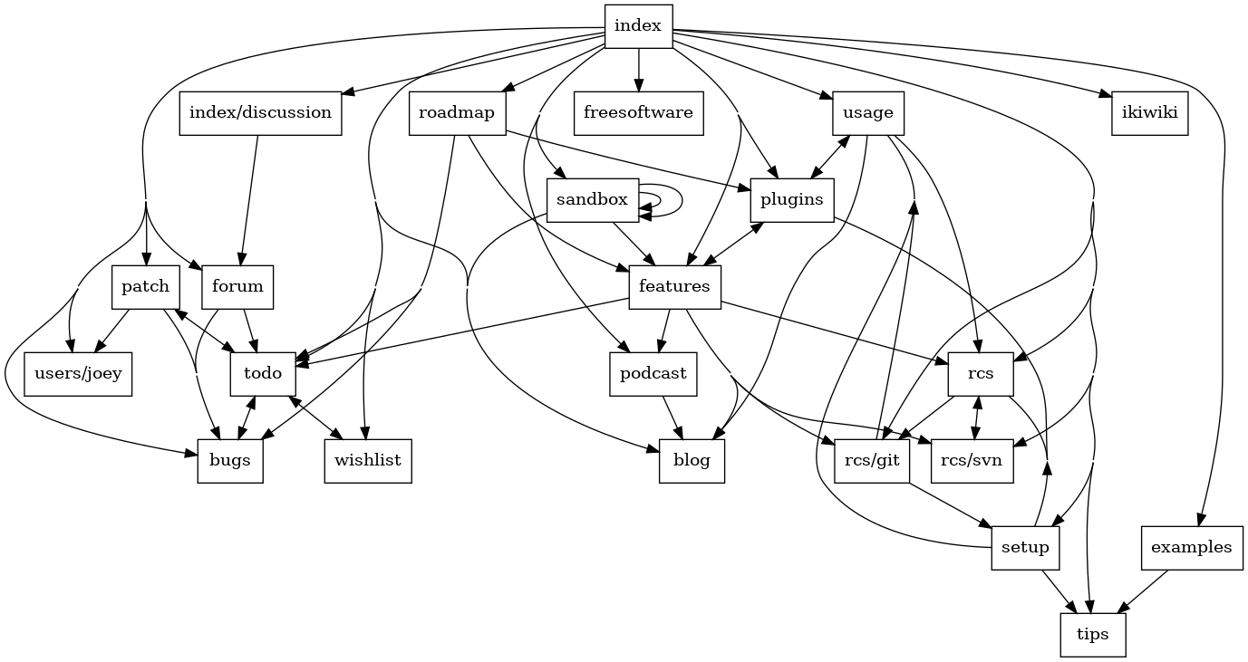 linkmap